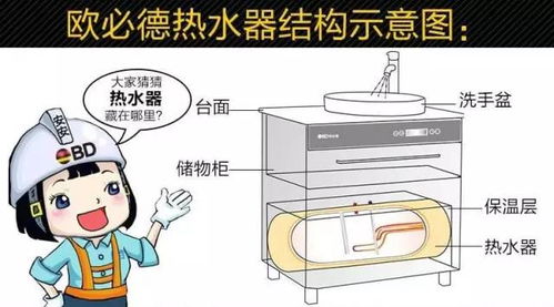 安裝熱水器就選集成熱水器，買集成熱水器首選歐必德